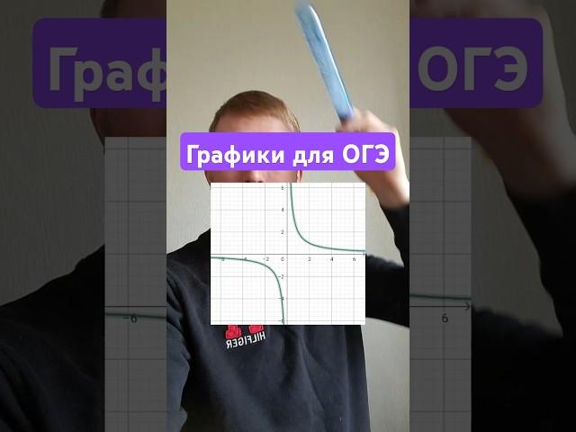 пиши ответ, отправляй одноклассникам #егэ #огэ #математика #популярное #огэматематика #огэ2025 #рек