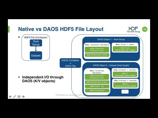 Webinar: Learn about New Features in HDF5 1.12.0
