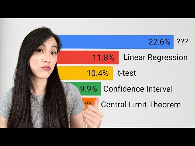 Ace Statistics Interviews: A Data-driven Approach For Data Scientists