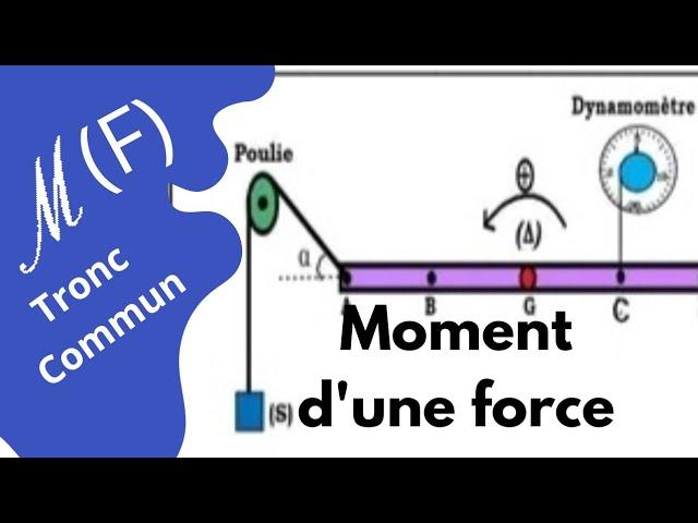 Une barre en équilibre tournant autour d'un axe fixe..