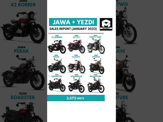 Jawa + Yezdi Motorcycles Sales Report (Jan 2023)