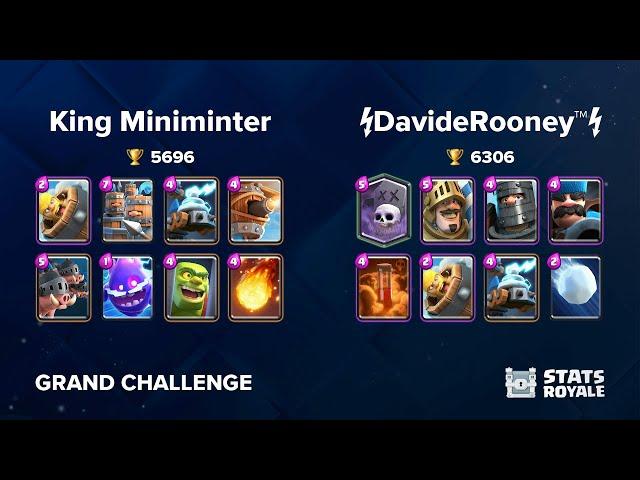 King Miniminter vs DavideRooney™ [GRAND CHALLENGE]