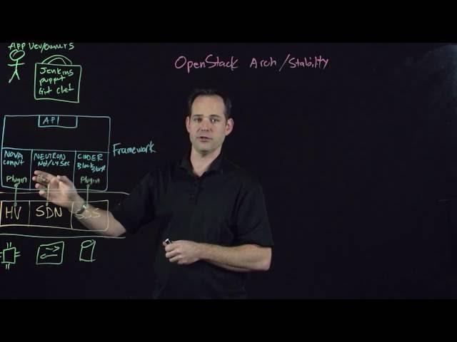 VMware Integrated OpenStack Architecture & Components | vSphere