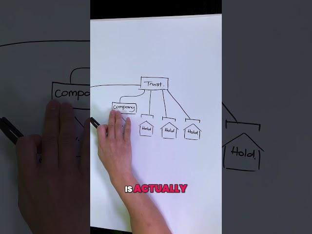 How I Structure my Business & Properties
