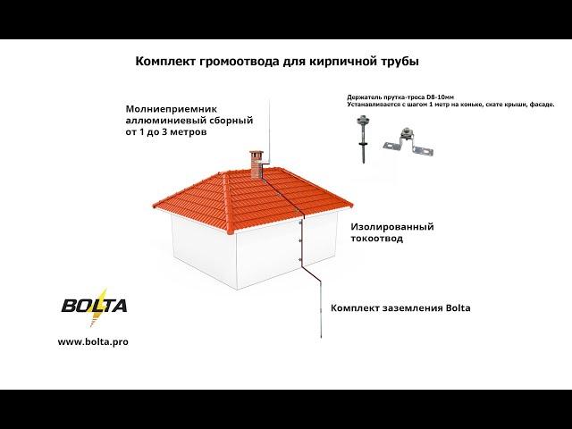 Комплект громоотвода для трубы | Молниезащита Bolta