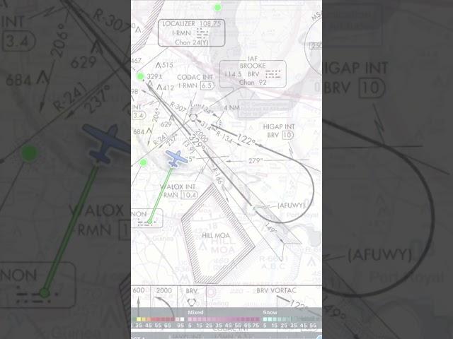The Three Types of Procedure Turns #foreflight #ifr #aviation #flightplanning