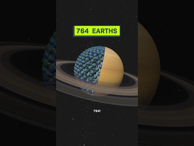 How Big Other Planets REALLY Are