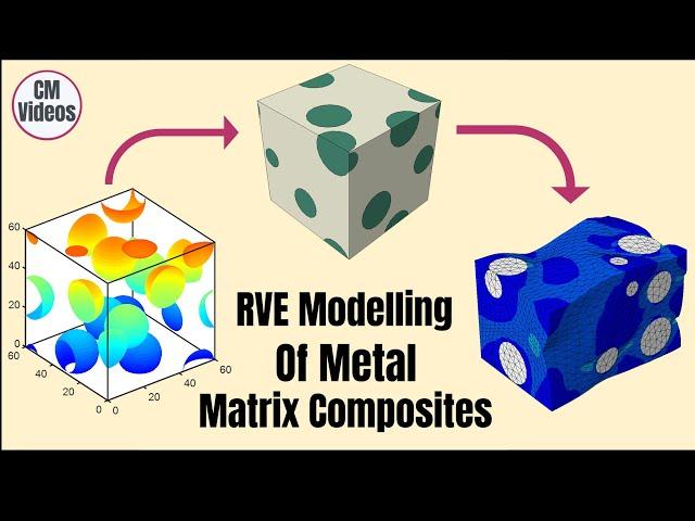 RVE modelling of Metal Matrix Composites in ABAQUS #abaqus