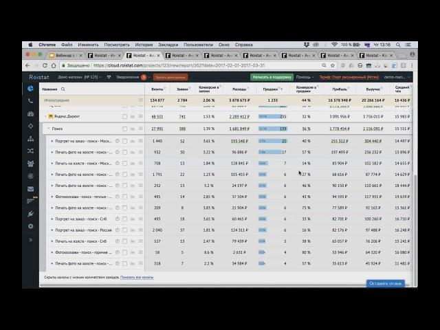 Оценка эффективности каналов по ключевым словам и рекламным кампаниям в Roistat