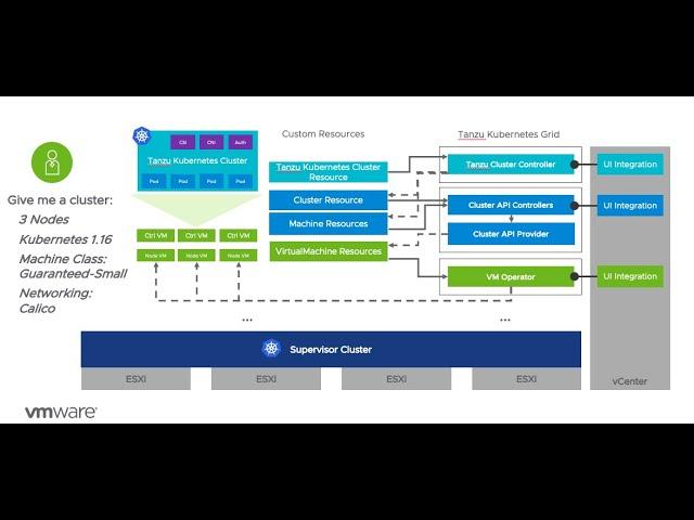 vSphere 7 with Kubernetes - Tanzu Kubernetes cluster - Technical Overview