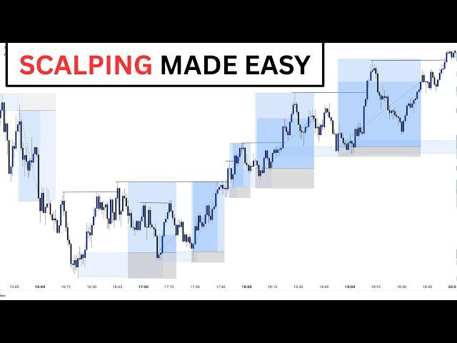 This Scalping Strategy Works Every time (Forex, Crypto, Stock)