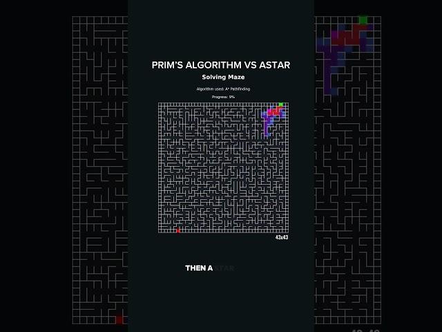 Prim's algorithm vs ASTAR #coding #programming #algorithm #mazegeneration #maze #mazesolving #python