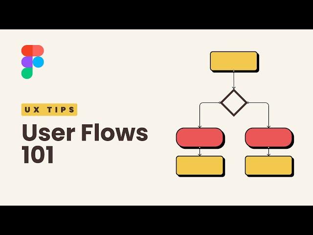 User Flows 101 - UX Basics for Beginners or Professionals