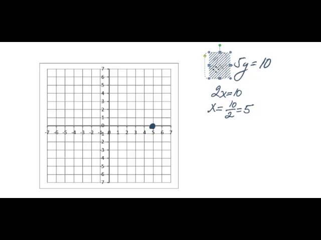 Graph the Line Using Two Intercepts