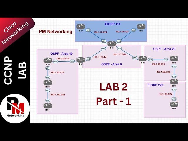 CCNP Advanced Topology Configuration in EVEng Software | OSPF Complete Configuration | #ccnp #ccie