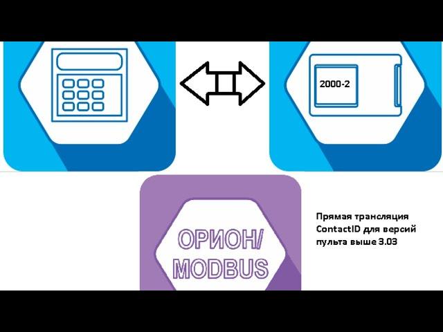 К172. С2000-ПП версии 2.0 и Пульт С2000М если нет RS232. Прямая трансляция событий.