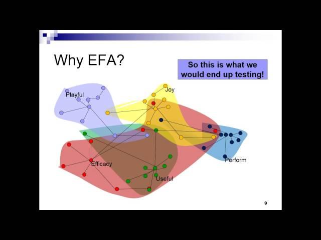 Exploratory Factor Analysis (conceptual)