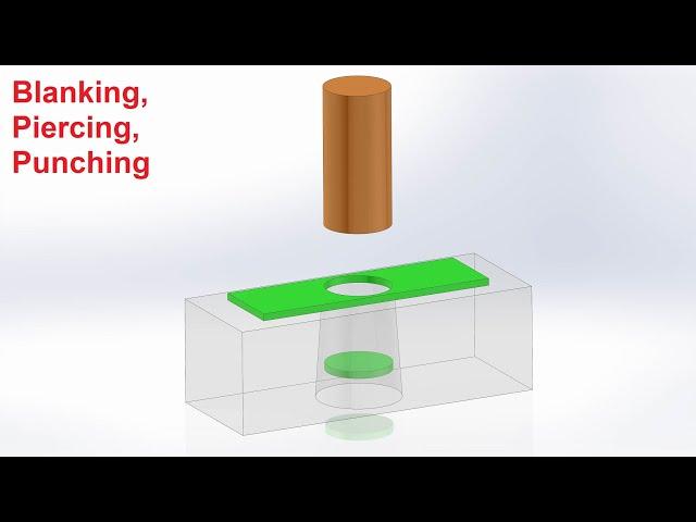 Blanking, Piercing and Punching Process Animation