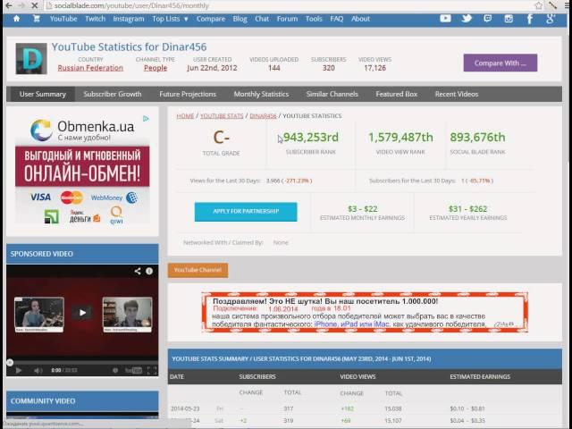 Как узнать реальную статистику канала ютуб