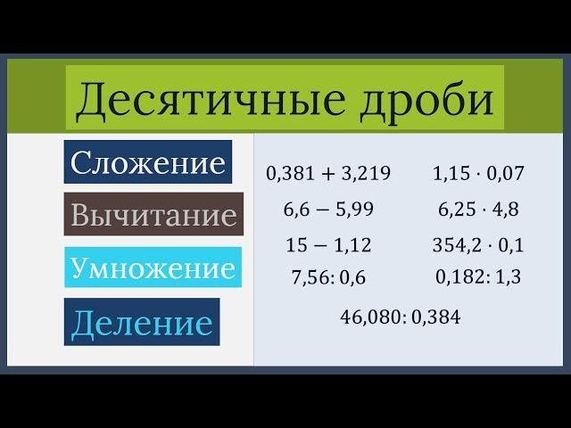 Все действия с десятичными дробями (Сложение, вычитание, деление и умножение)