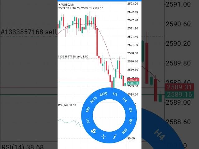 Forex trading in Uganda - How to start Forex Trading with Metatrader 4