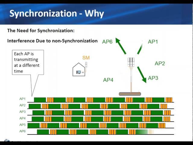 GPS Synchronization and Scalability webinar