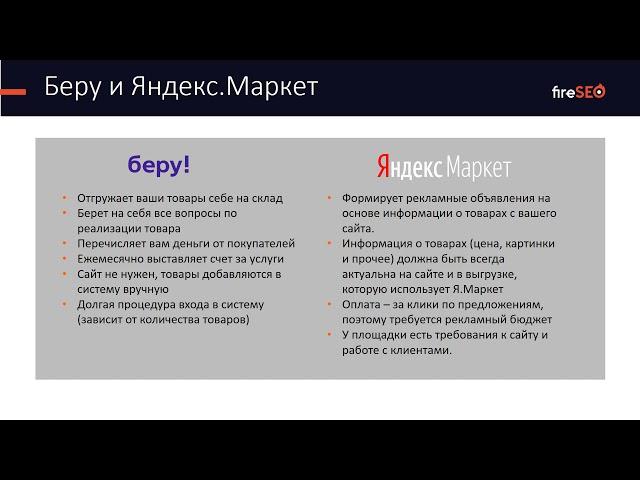 Кратко о том, как работает Яндекс.Маркет | FireSEO