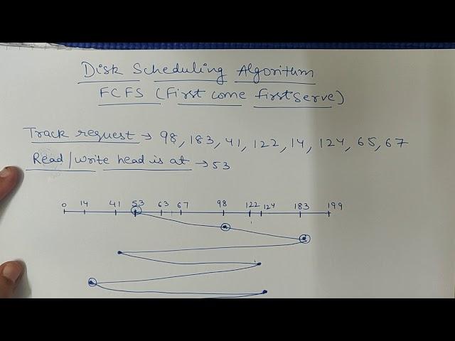 FCFS Disk scheduling algorithm in OS