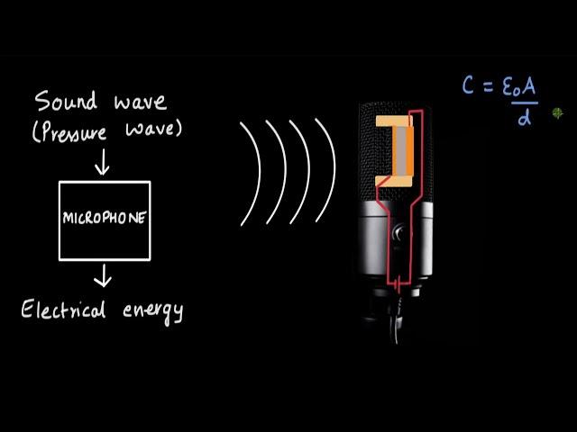 How do Condenser Microphones work? | Electric potential and Capacitance | Physics | Khan Academy