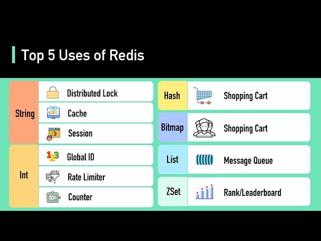 Top 5 Redis Use Cases