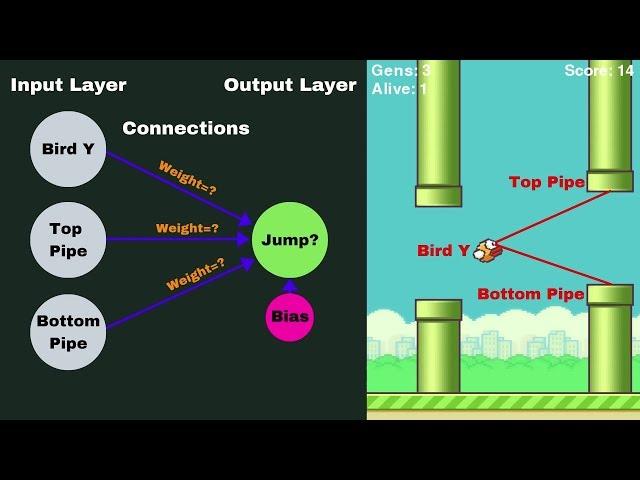 AI Teaches Itself to Play Flappy Bird - Using NEAT Python!