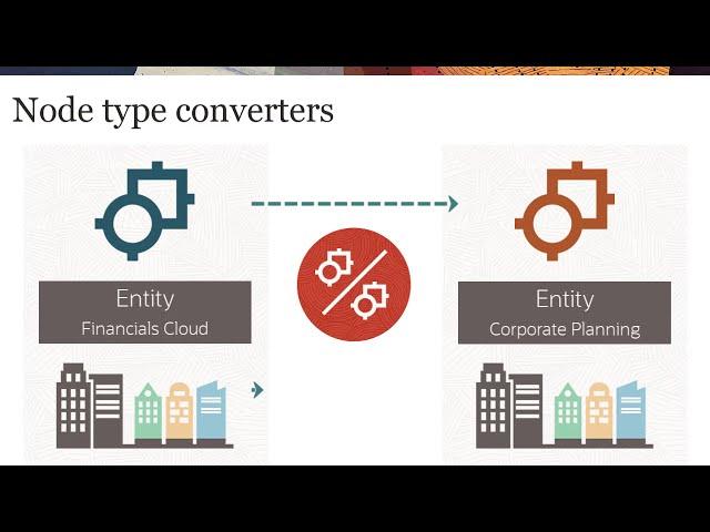 Converting Node Types