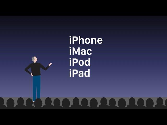 Why Apple Products Have An 'i'