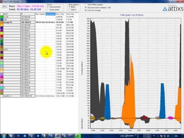 Realtime per IP traffic monitor part 1 On Mikrotik