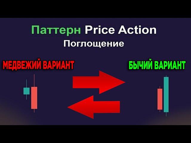 Паттерн Price Action - Поглощение / Отработка модели на платформе Quotex