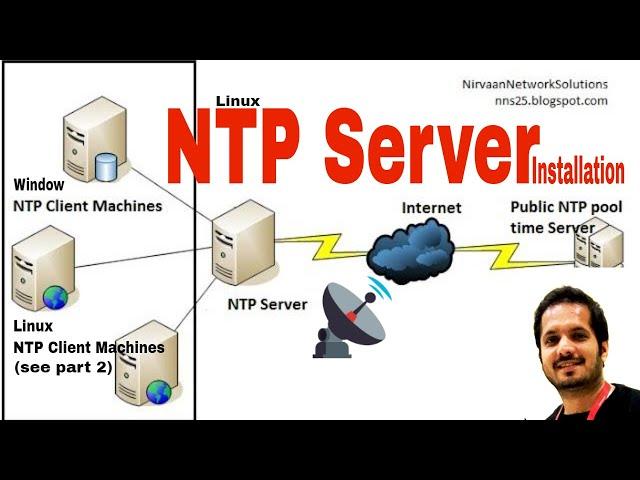 NTP Server || Network time protocol || Linux || How to || Testing with Window Clients||part 1