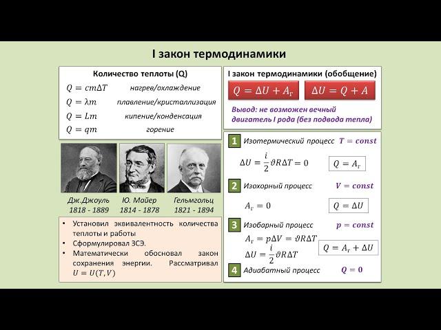 Рассмотрение темы: "I закон Термодинамики" #физика #школа #самара #10класс #образование