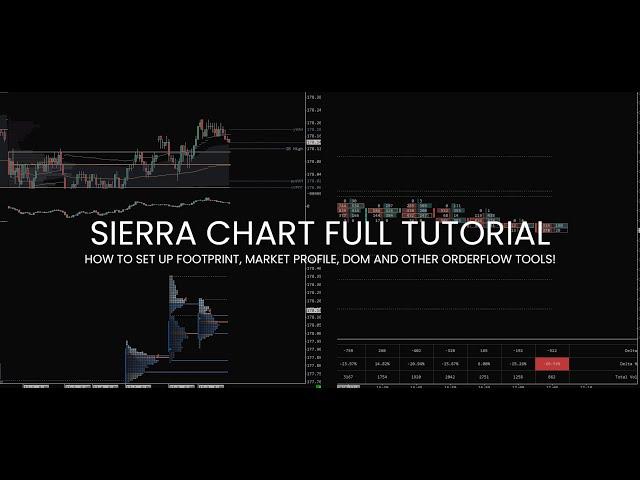 Sierra Chart Full Tutorial – How to set up Footprint, Market Profile, DOM and more  | Tradingriot