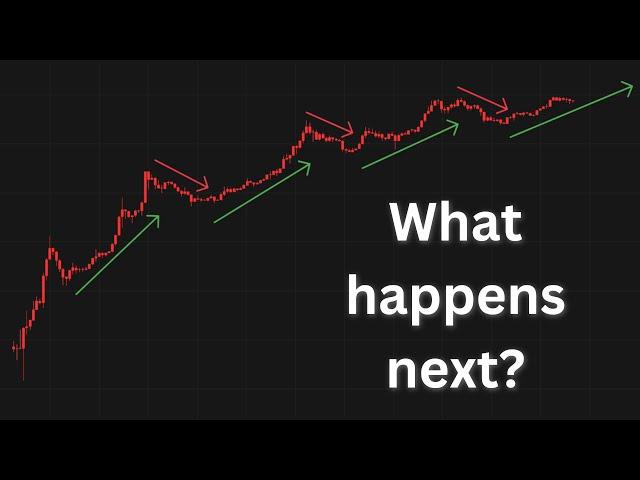 Bitcoin's 4-year price cycle explained.