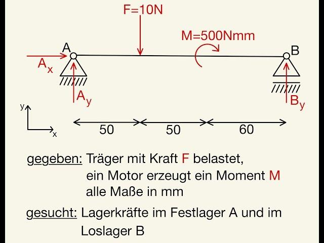 Lagerkräfte Auflagerkräfte berechnen Motor Moment Kraft Träger Lagerkraft bestimmen Auflagerkraft