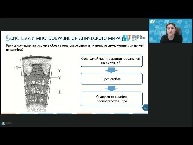 Вебинар по биологии "Система и многообразие органического мира. Организм человека и его здоровье"