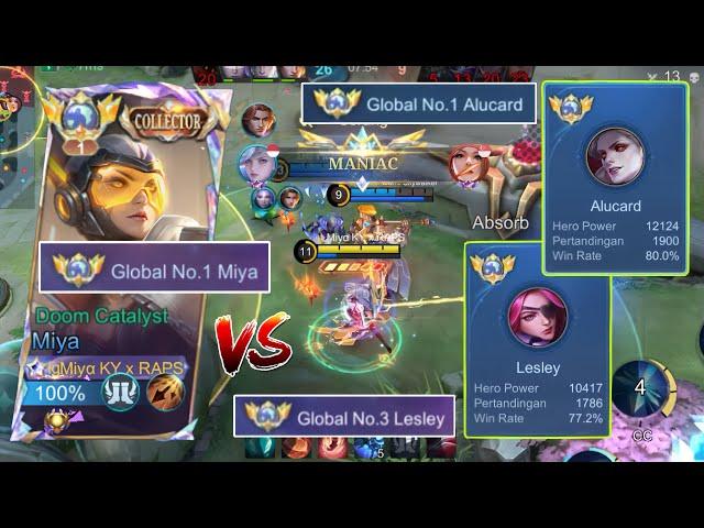 MANIAC MIYA MELAWAN TOP GLOBAL 1 ALUCARD & TOP GLOBAL 3 LESLEY | TOP GLOBAL 1 MIYA - MOBILE LEGENDS