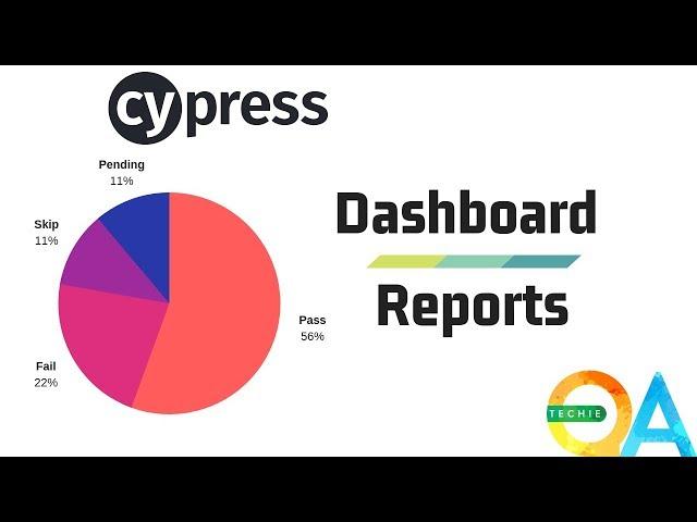 Cypress - Dashboard Sevices || Test Management || Reports