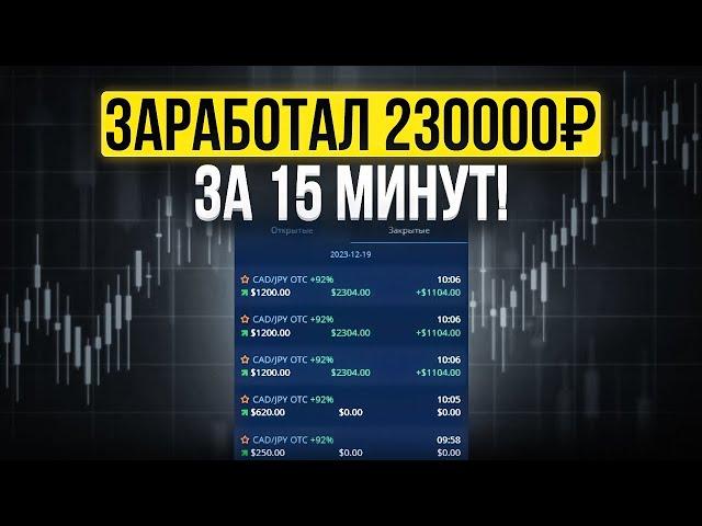 Технический анализ – залог успеха! Бинарные опционы стратегия торговли  Pocket Option Покет Опшн