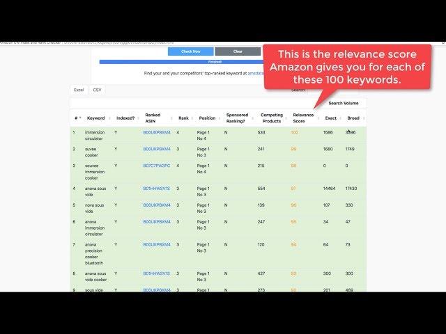 Amazon Keyword Relevance Score Checker Software [2018 Tool]