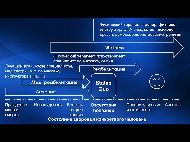 2.03 Массаж при травмах и заболеваниях ОДА. Общие принципы | Медицинский массаж. Цикл 2