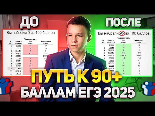 ПУТЬ К 90 БАЛЛАМ ЕГЭ ПО ПРОФИЛЮ 2025 задание №18- часть 3 с НУЛЯ| ПАРАМЕТРЫ ПРОФИЛЬНАЯ МАТЕМАТИКА