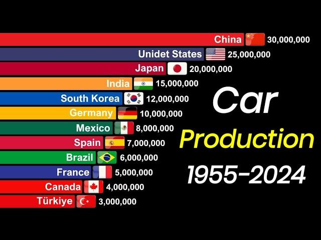 largest Car Producers In The World 1955-2024