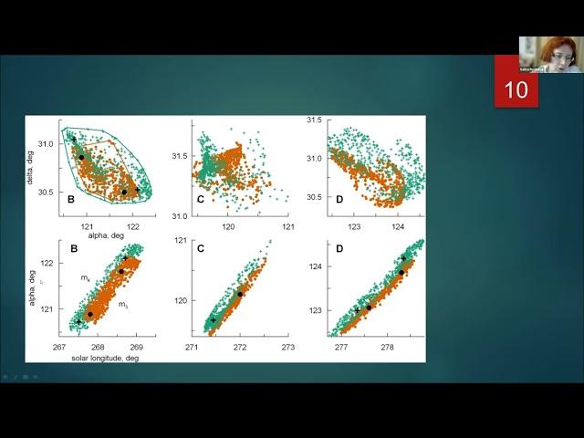 The Geminid meteor shower radiant  a mathematical model