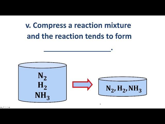 Le-Chatelier's-Principle